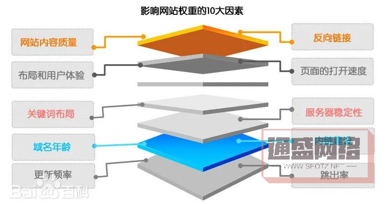 网站权重优化