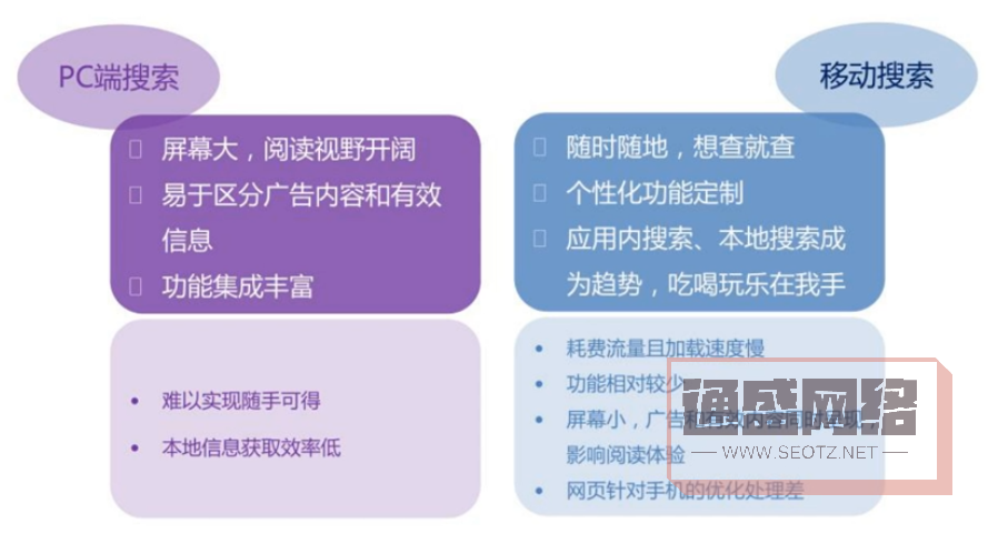 移动端网站优化该注意哪些重点