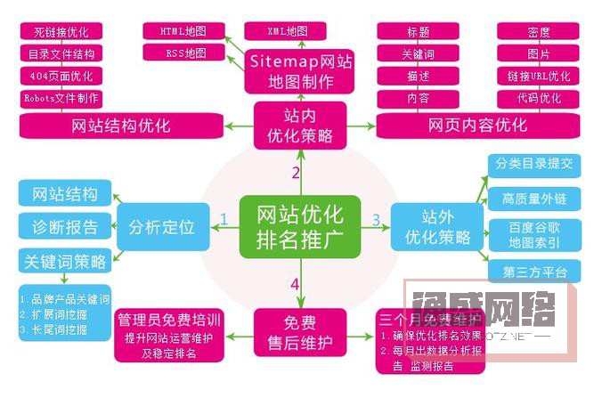 移动端网站优化该注意哪些重点