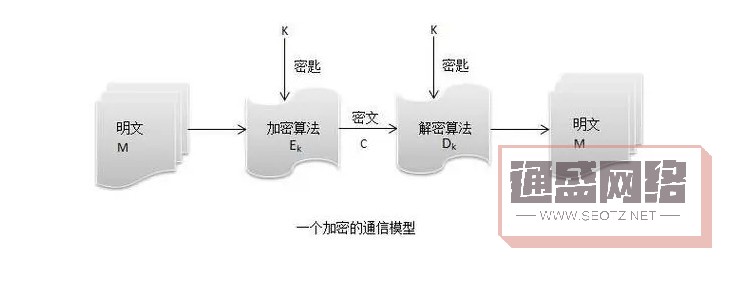 https加密传输协议